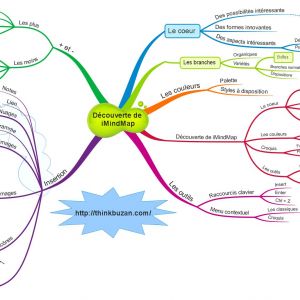 DecouverteiMindMap