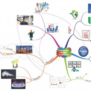 Economiserlenergieenraffinerie