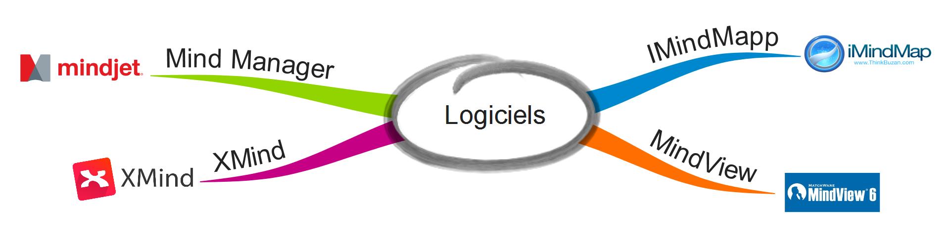 logiciels